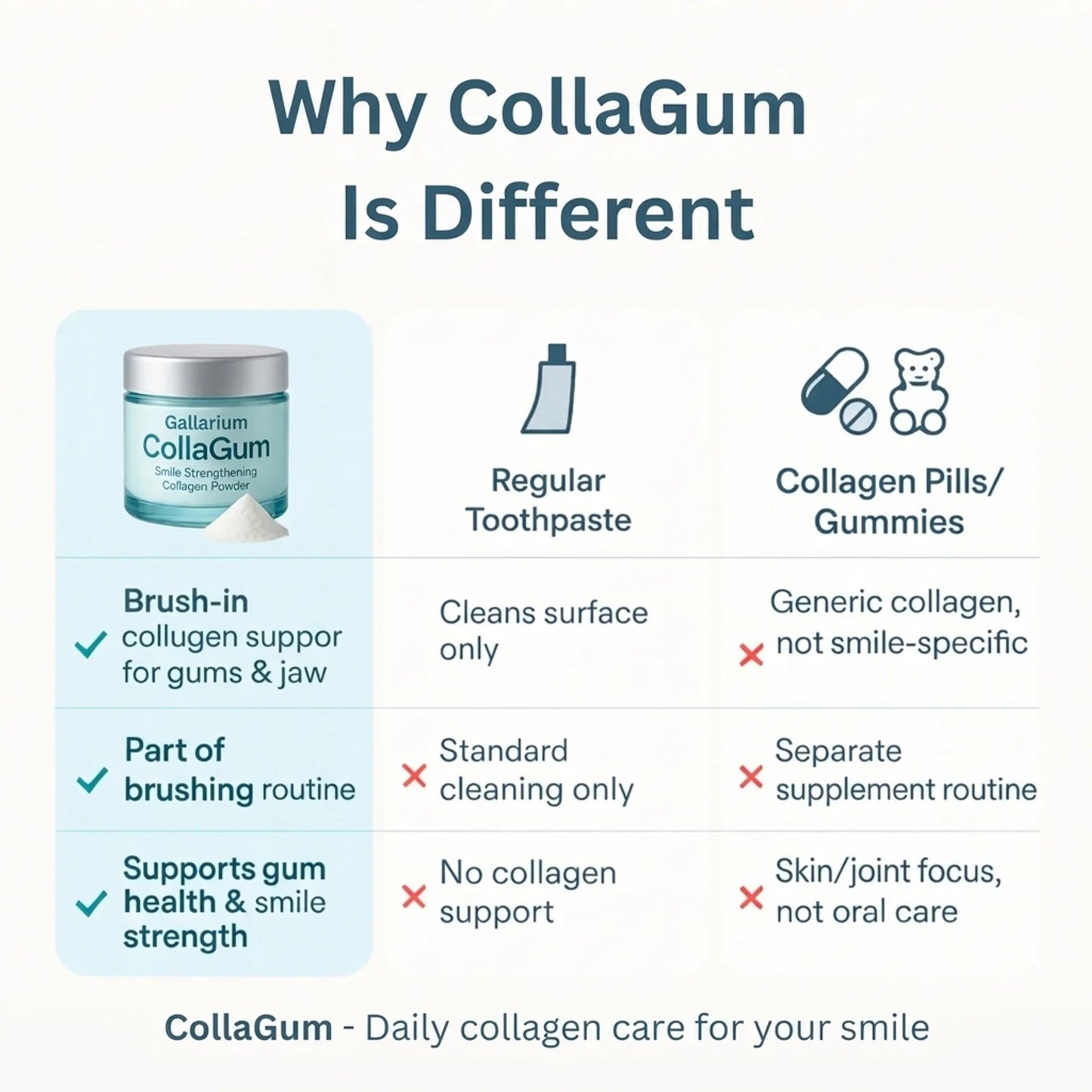 CollaGum™ Gingival Collagen Powder — Gum Recession & Tissue Rebuilding