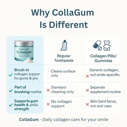CollaGum™ Gingival Collagen Powder — Gum Recession & Tissue Rebuilding